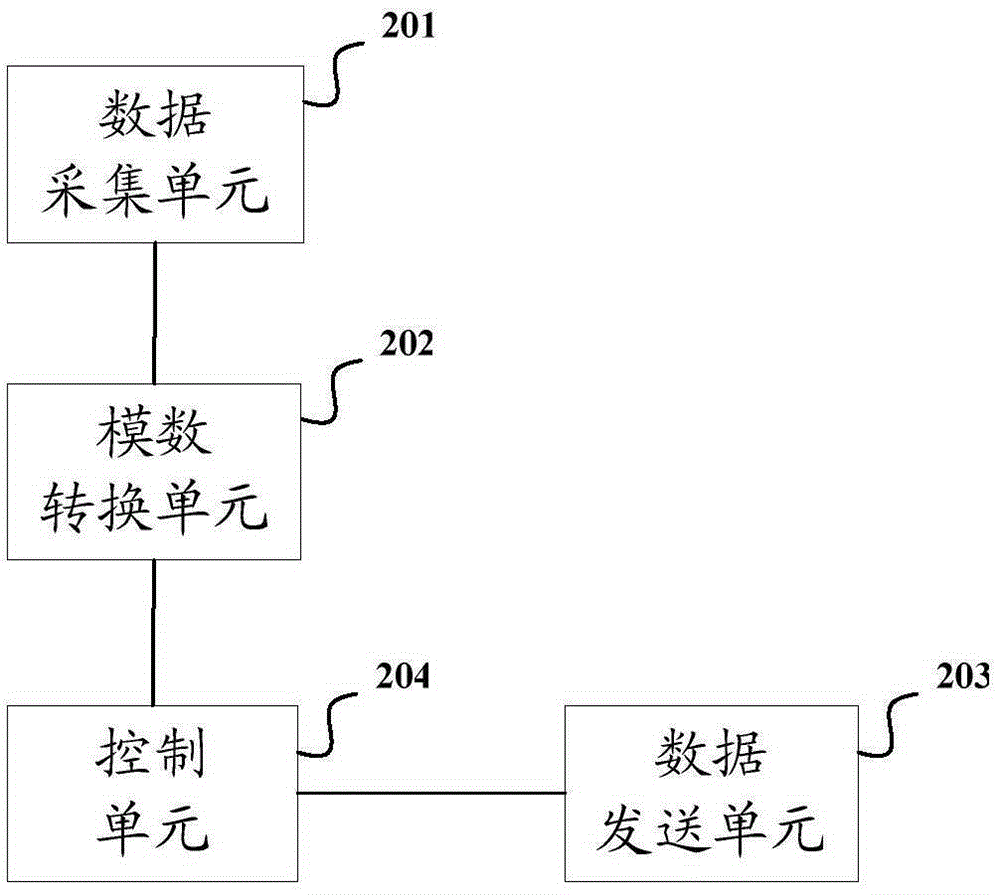 Power distribution information collection system and distribution side information collection device