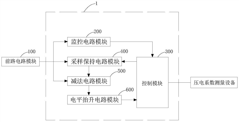 Circuit for eliminating signal offset of charge amplifier