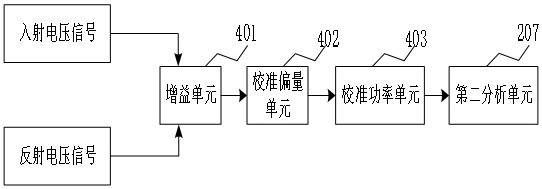 Method and system for measuring standing-wave ratio of broadcast transmitter