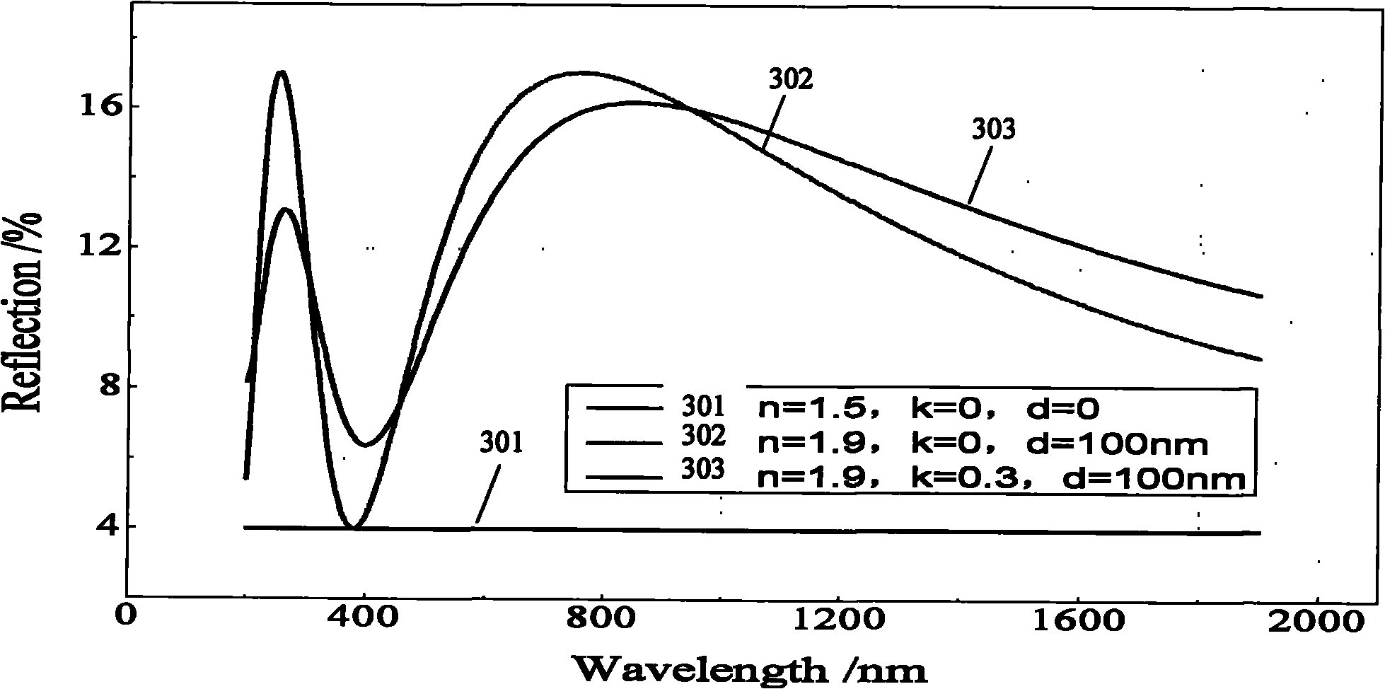 Method and device for measuring thickness of semiconductor film