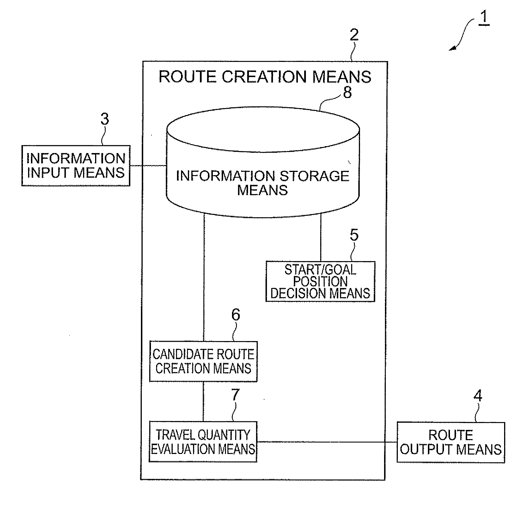 Route creation method and route creation device