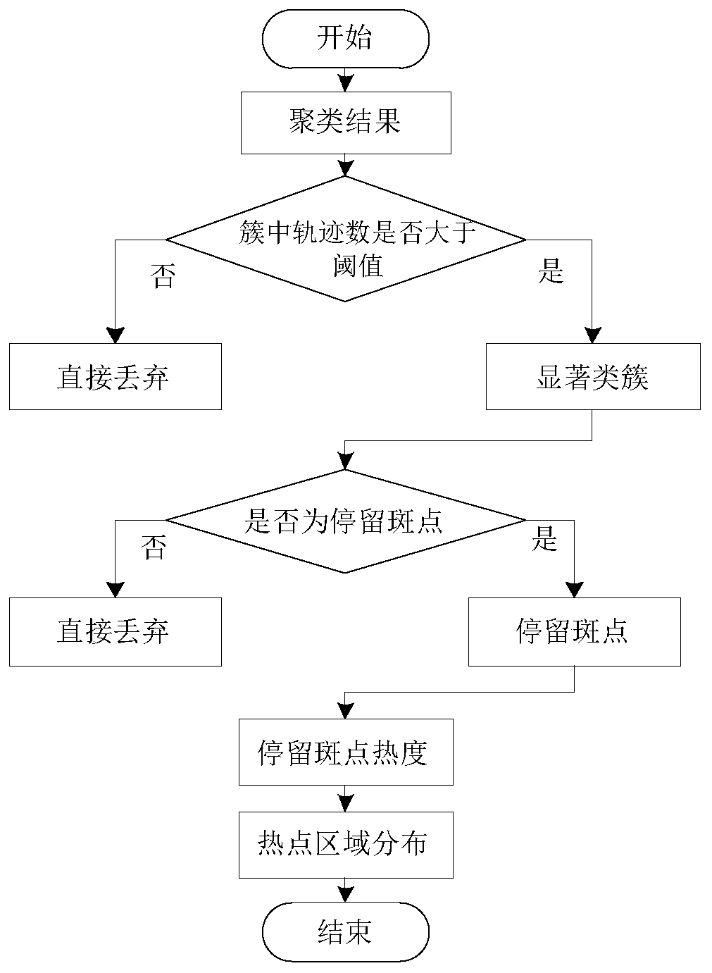 A Method for Mining Hotspot Areas of Road Network