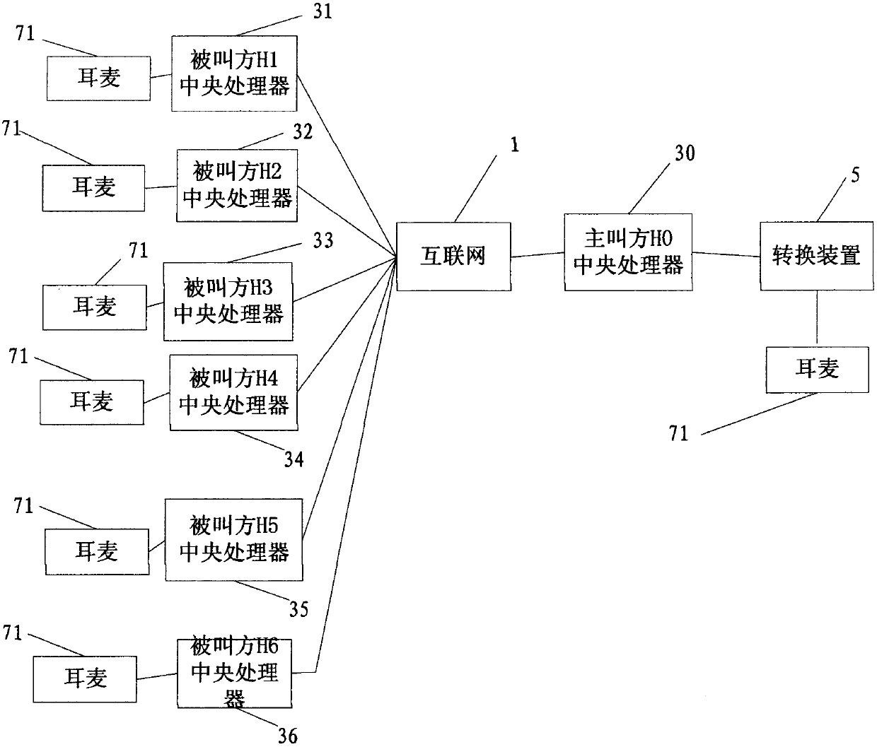 Device for achieving simultaneous conversation of different software by use of Internet