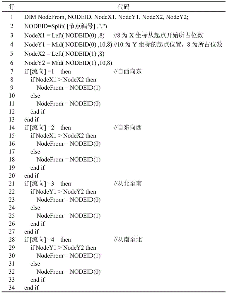 Digital processing method of drainage network based on hydraulic model construction requirements