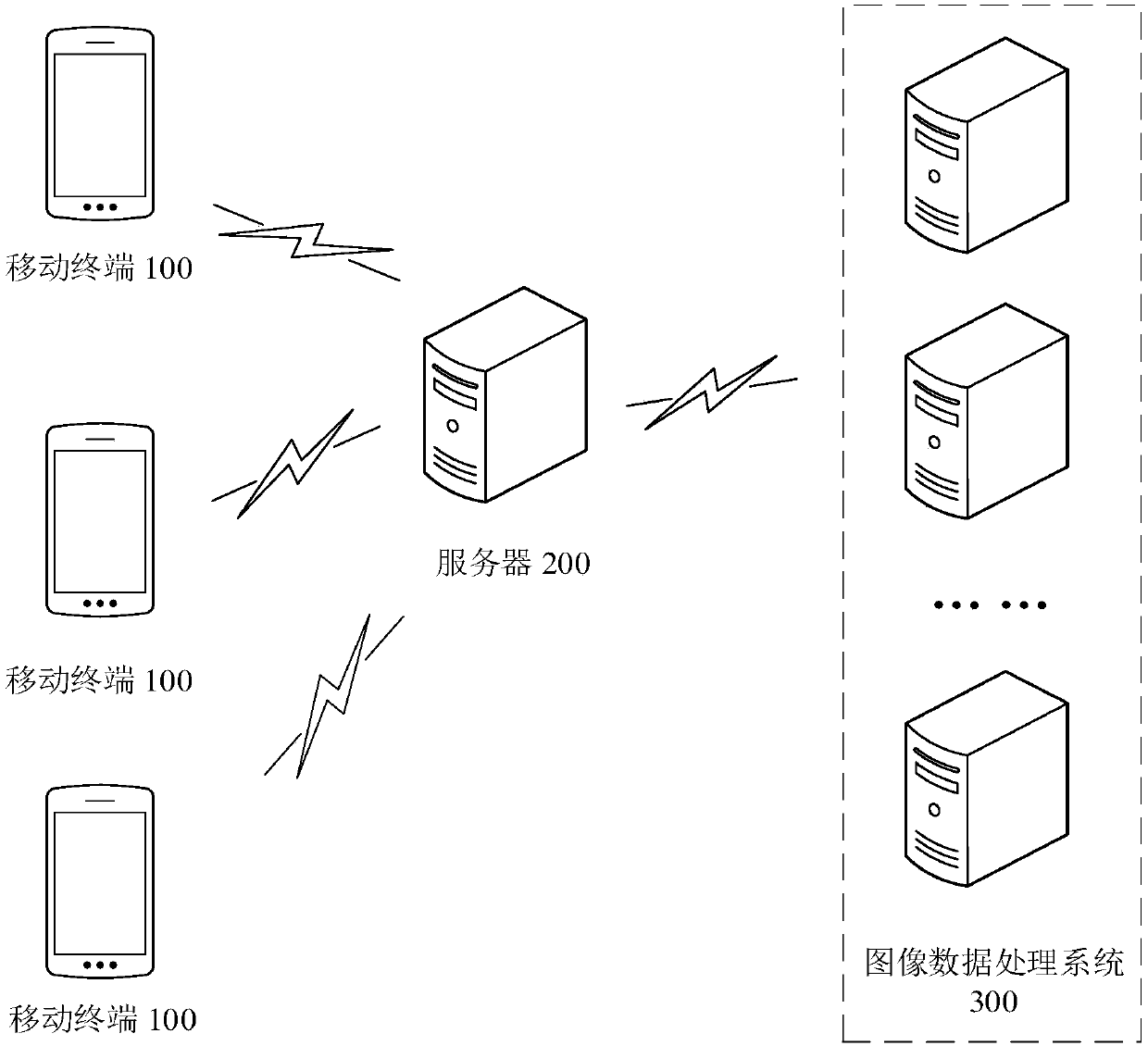 Image processing method, electronic device and computer readable storage medium