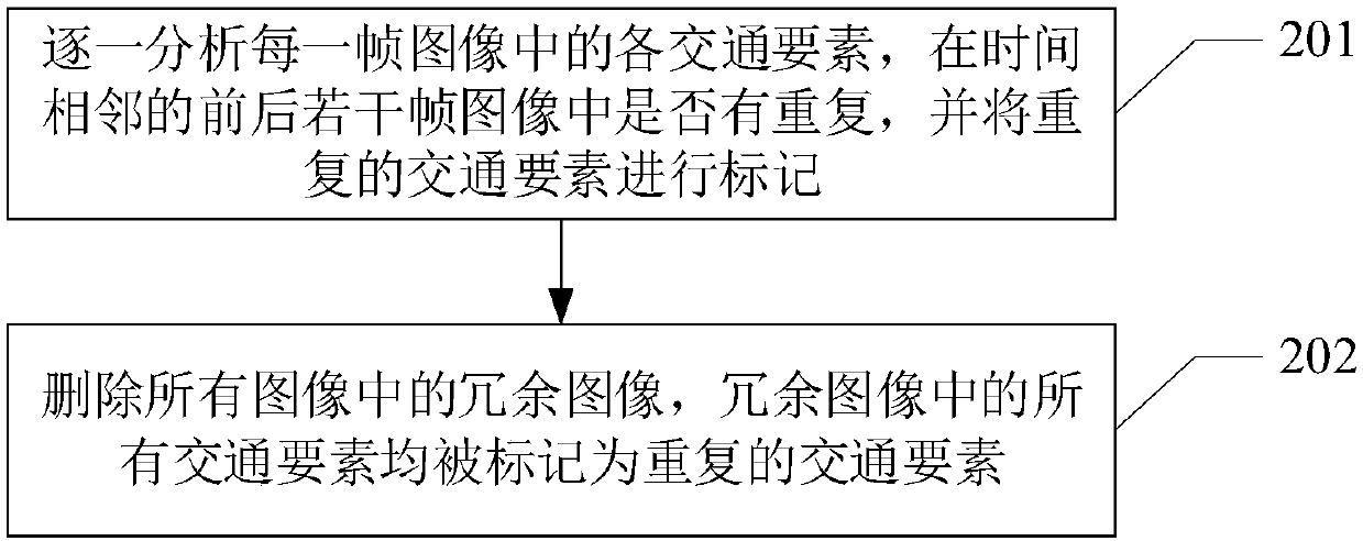 Image processing method, electronic device and computer readable storage medium