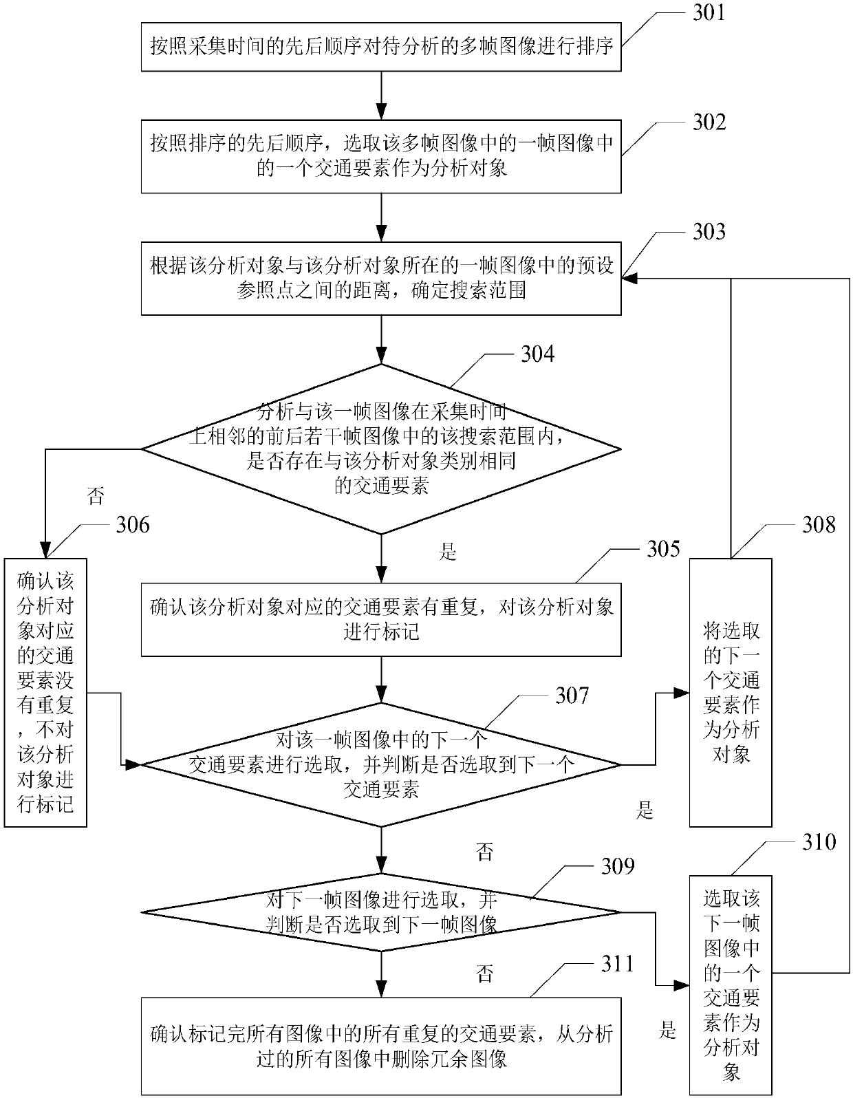 Image processing method, electronic device and computer readable storage medium