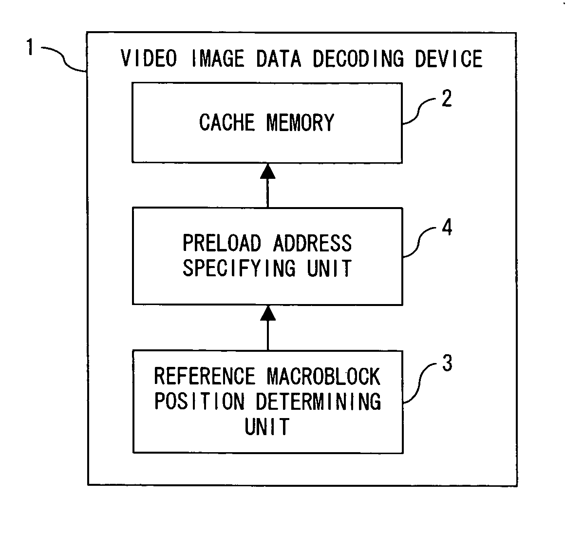 Decoding device and decoding program for video image data