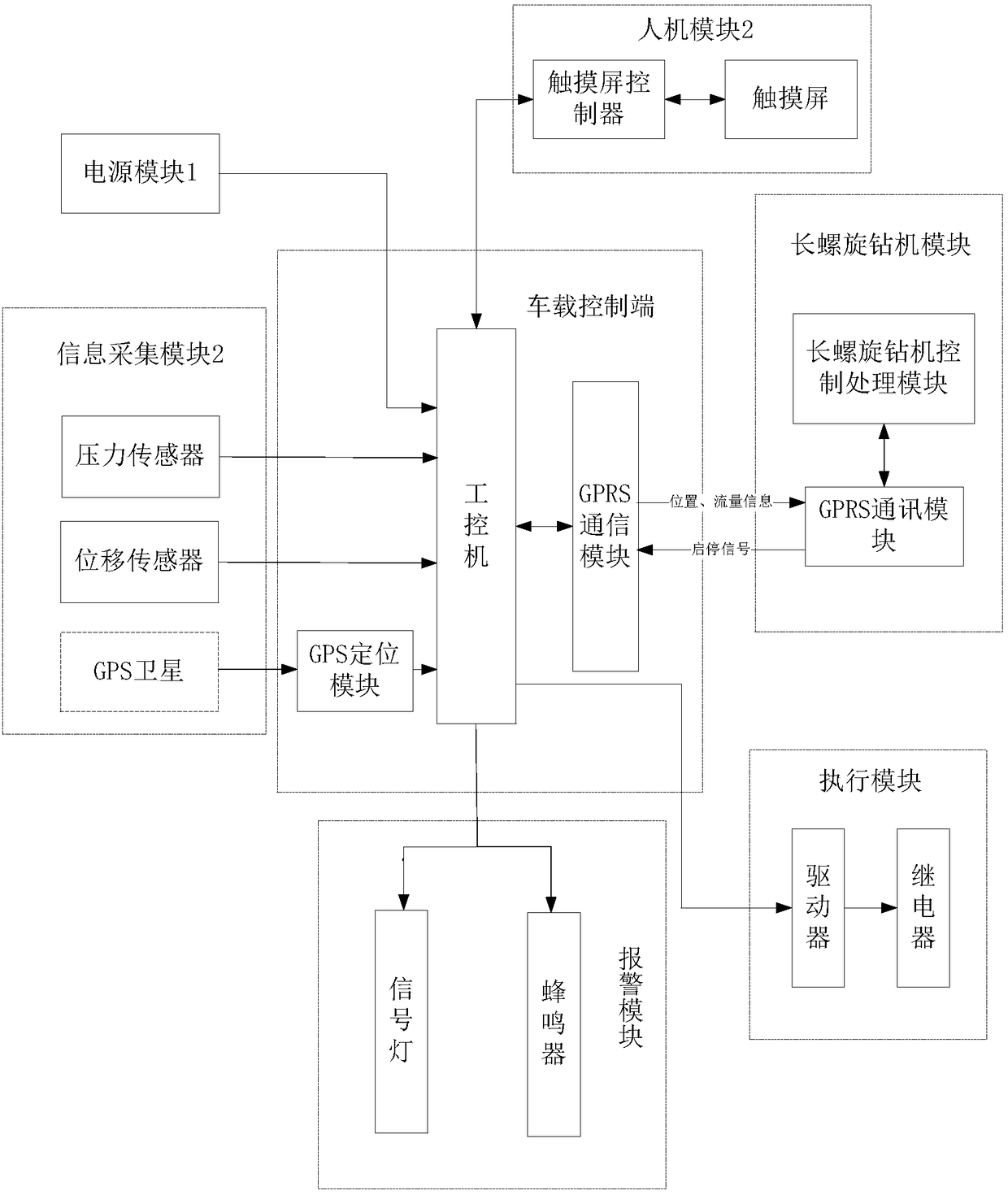 Monitoring system and method for construction parameters of CFG piling machine