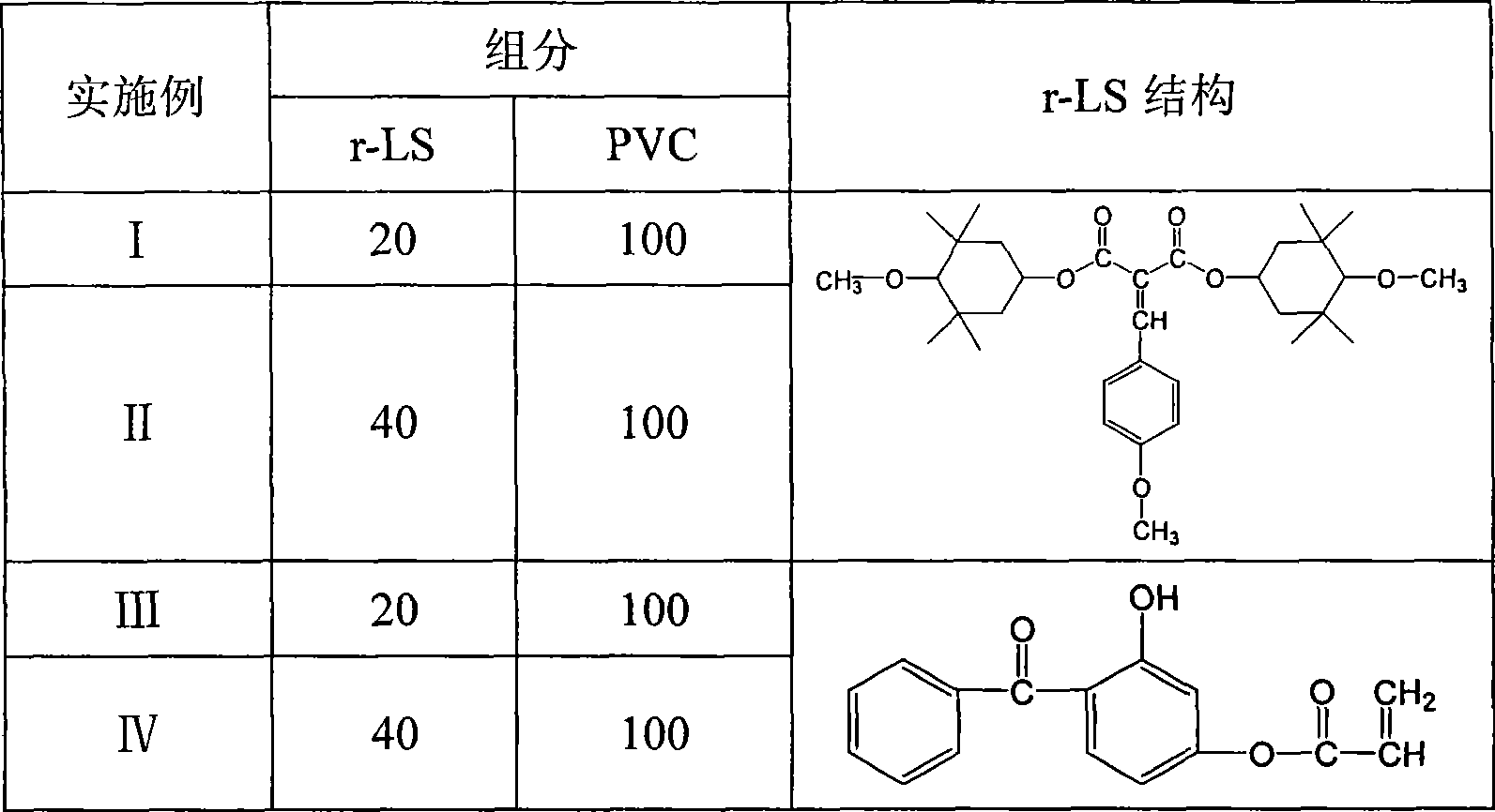 Polyvinyl chloride ultraviolet stabilizer, polyvinyl chloride prepared from same and method for preparing same