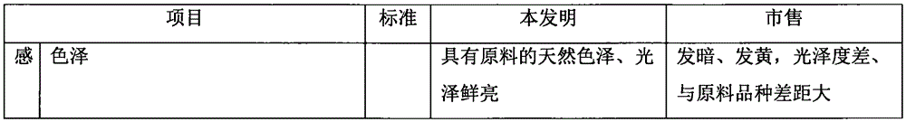 Debitterized and detoxified bitter apricot kernel and production method thereof