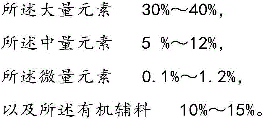 Composite fertilizer for improving output of sugarcane, and preparation method of composite fertilizer