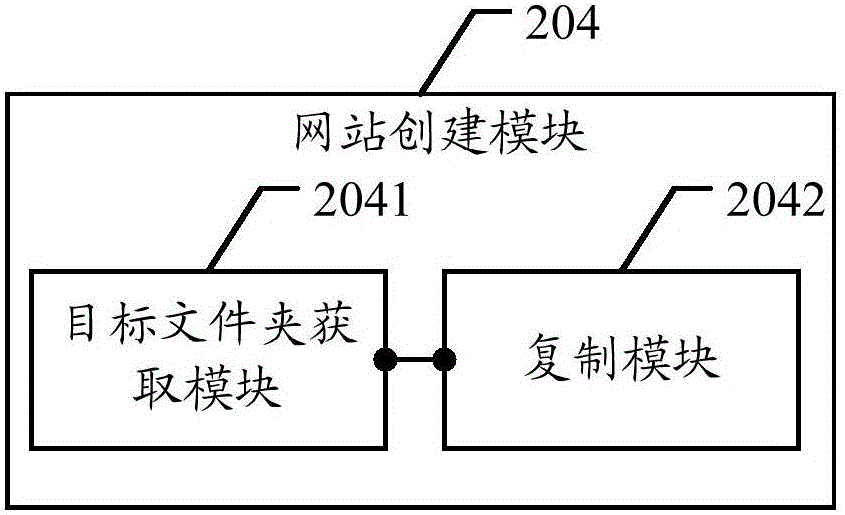 Website construction method and apparatus