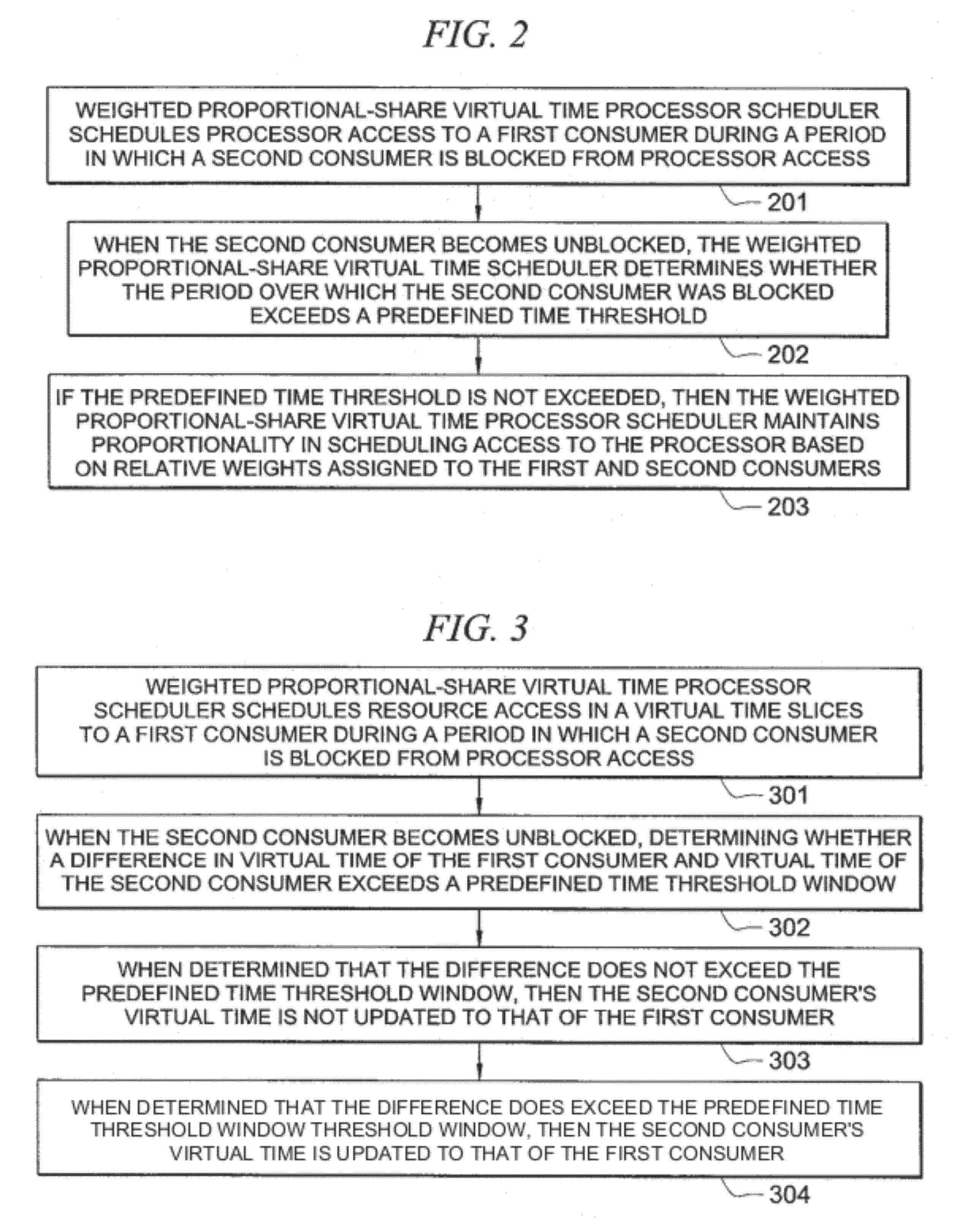 Fair weighted proportional-share virtual time scheduler