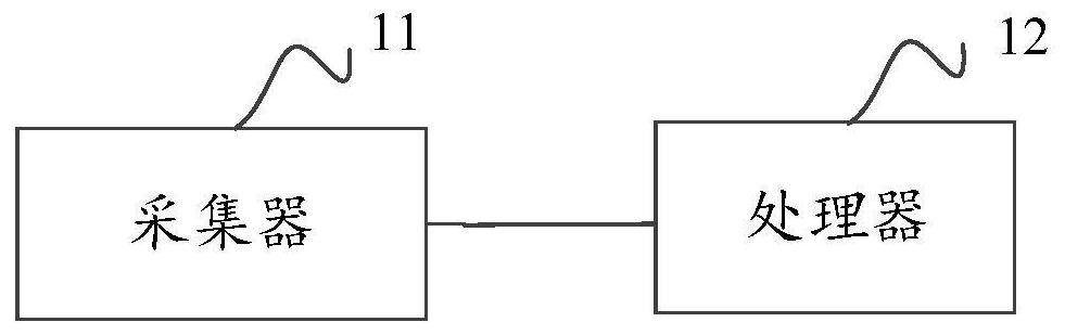 Power battery safety evaluation device based on electric vehicle charging pile management platform