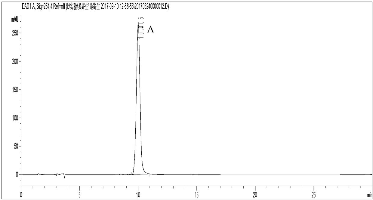 Method for measuring contents of multiple components of taxillus sutchuenensis