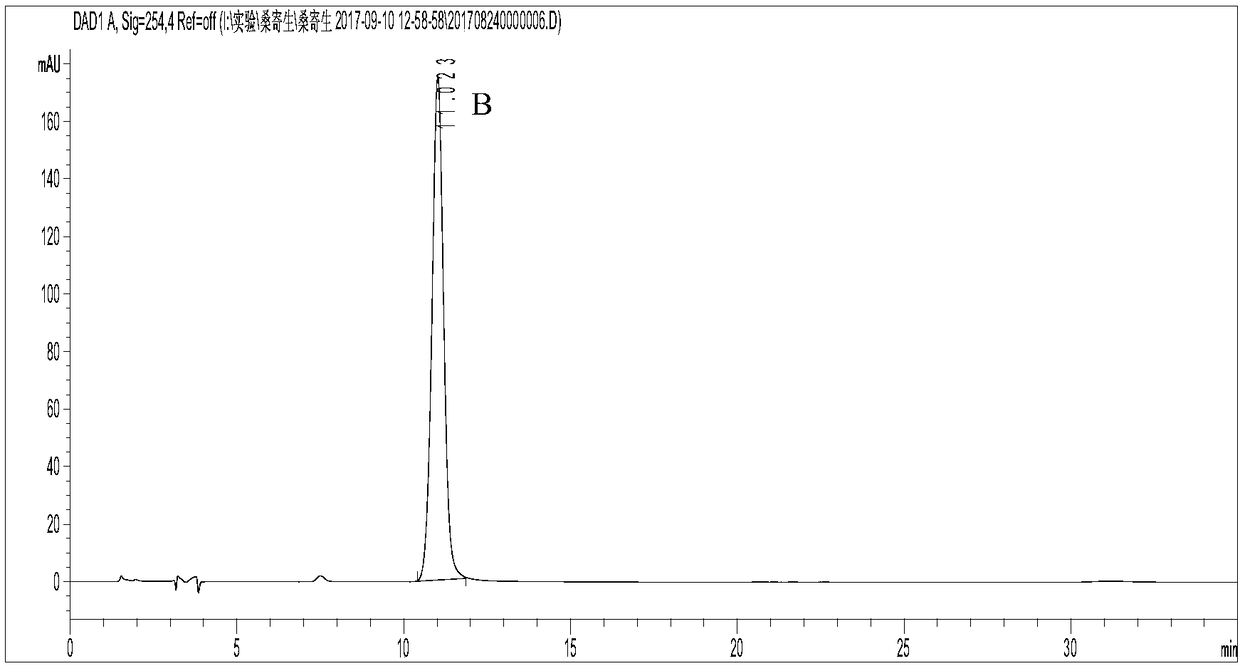 Method for measuring contents of multiple components of taxillus sutchuenensis