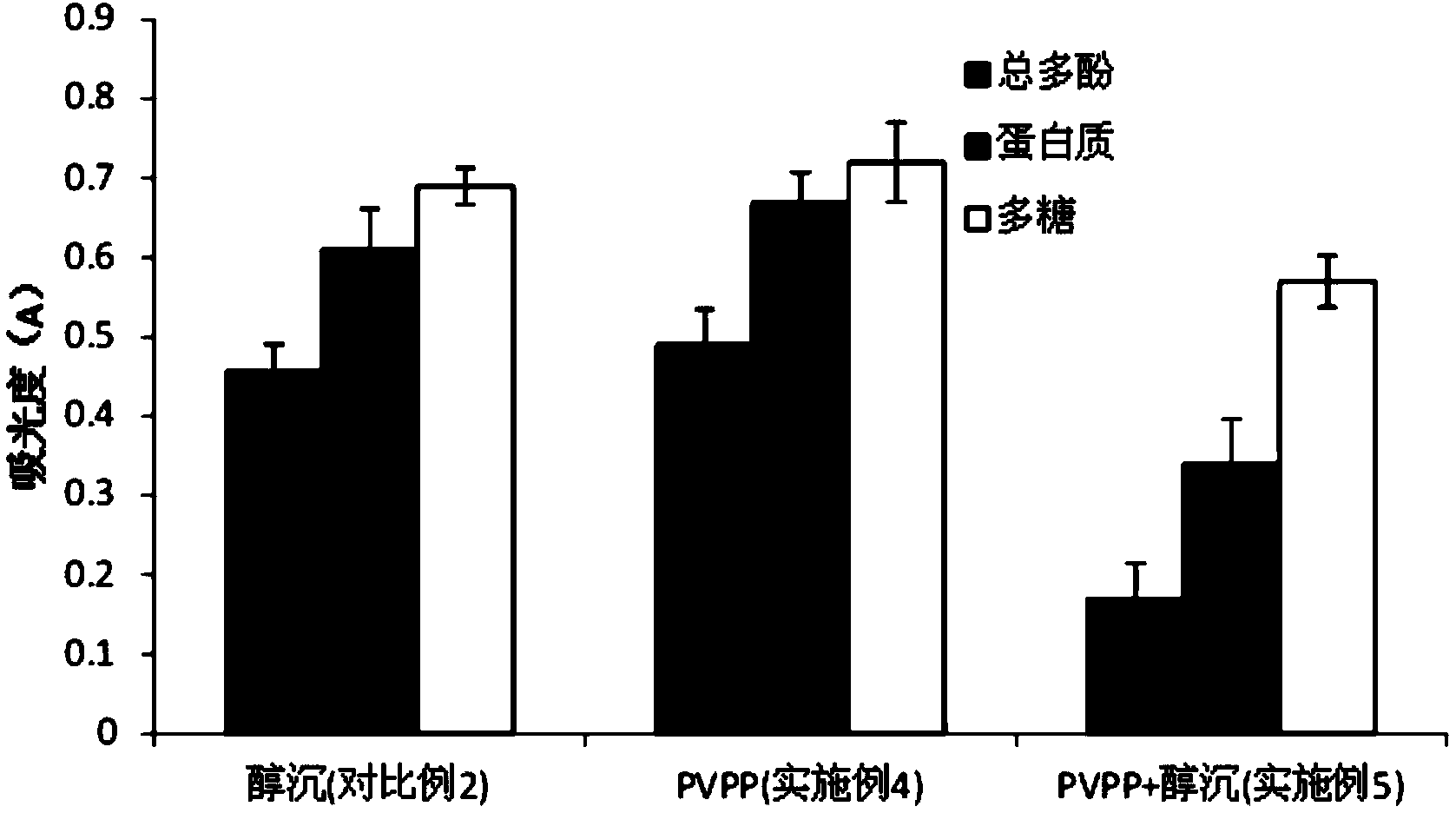 Method for quantitatively detecting polysaccharide of semen cassiae