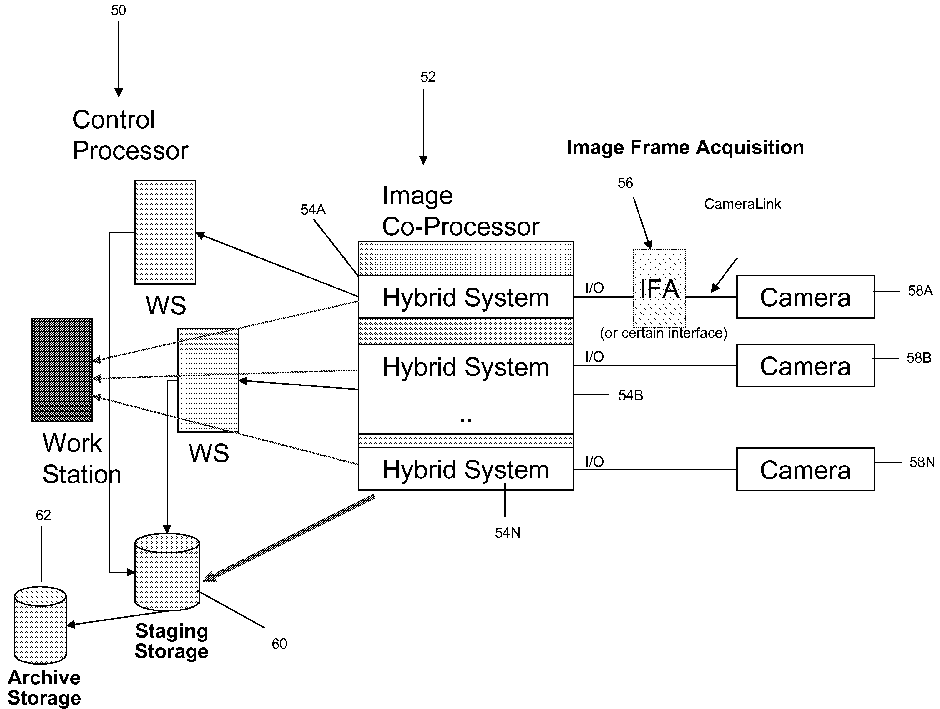 Heterogeneous image processing system