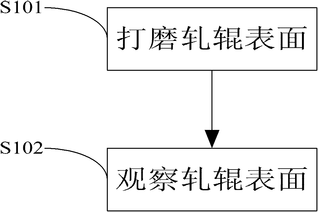 Auxiliary examination method for weaving texture defect on surface of roller