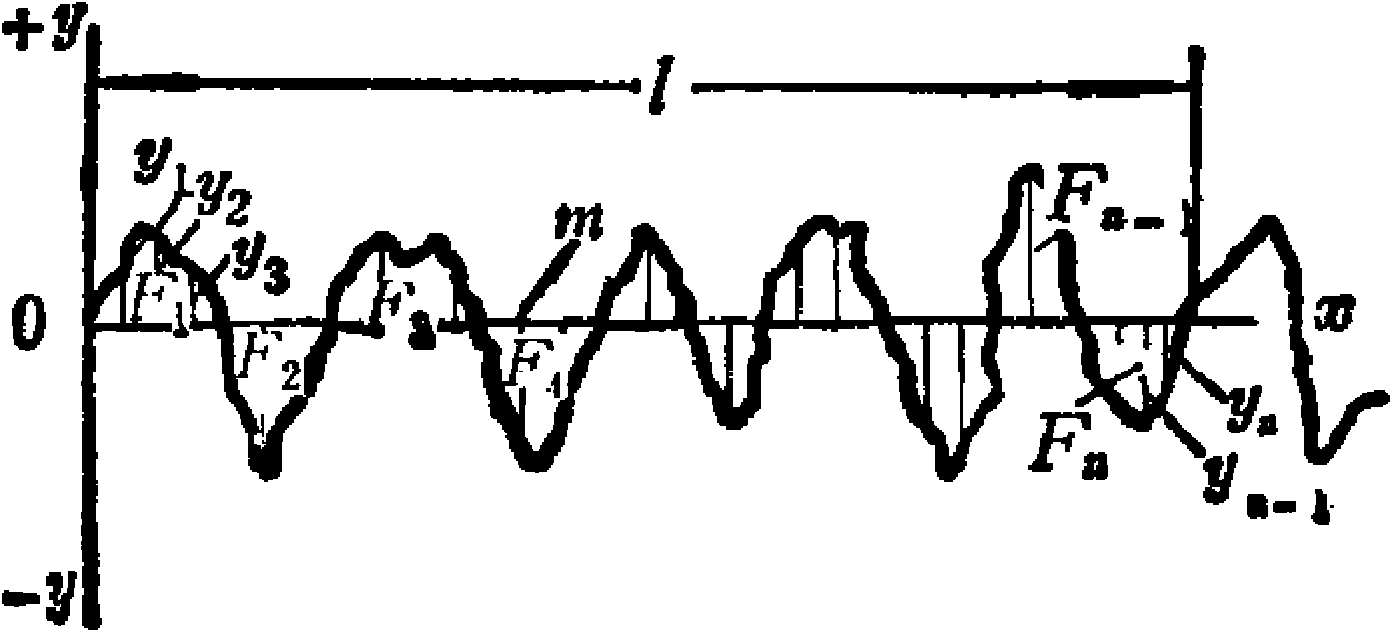 Auxiliary examination method for weaving texture defect on surface of roller