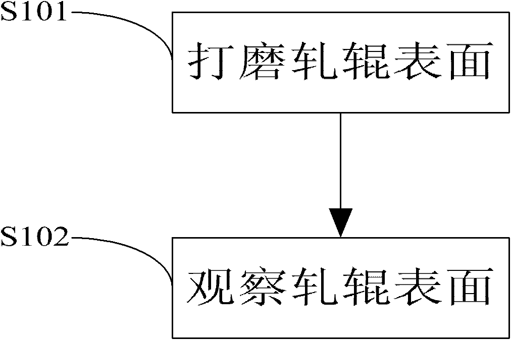 Auxiliary examination method for weaving texture defect on surface of roller