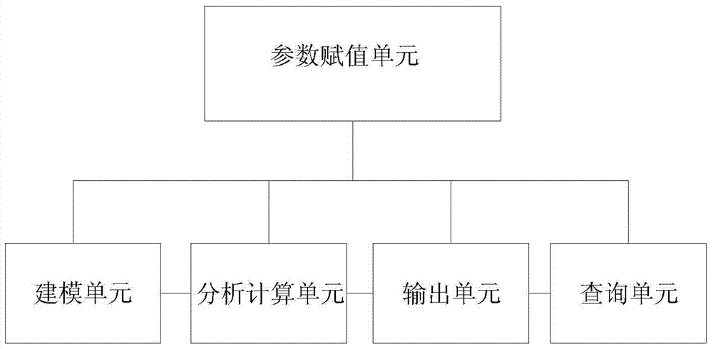 An open-pit blasting ore body boundary loss and dilution control system and operation method