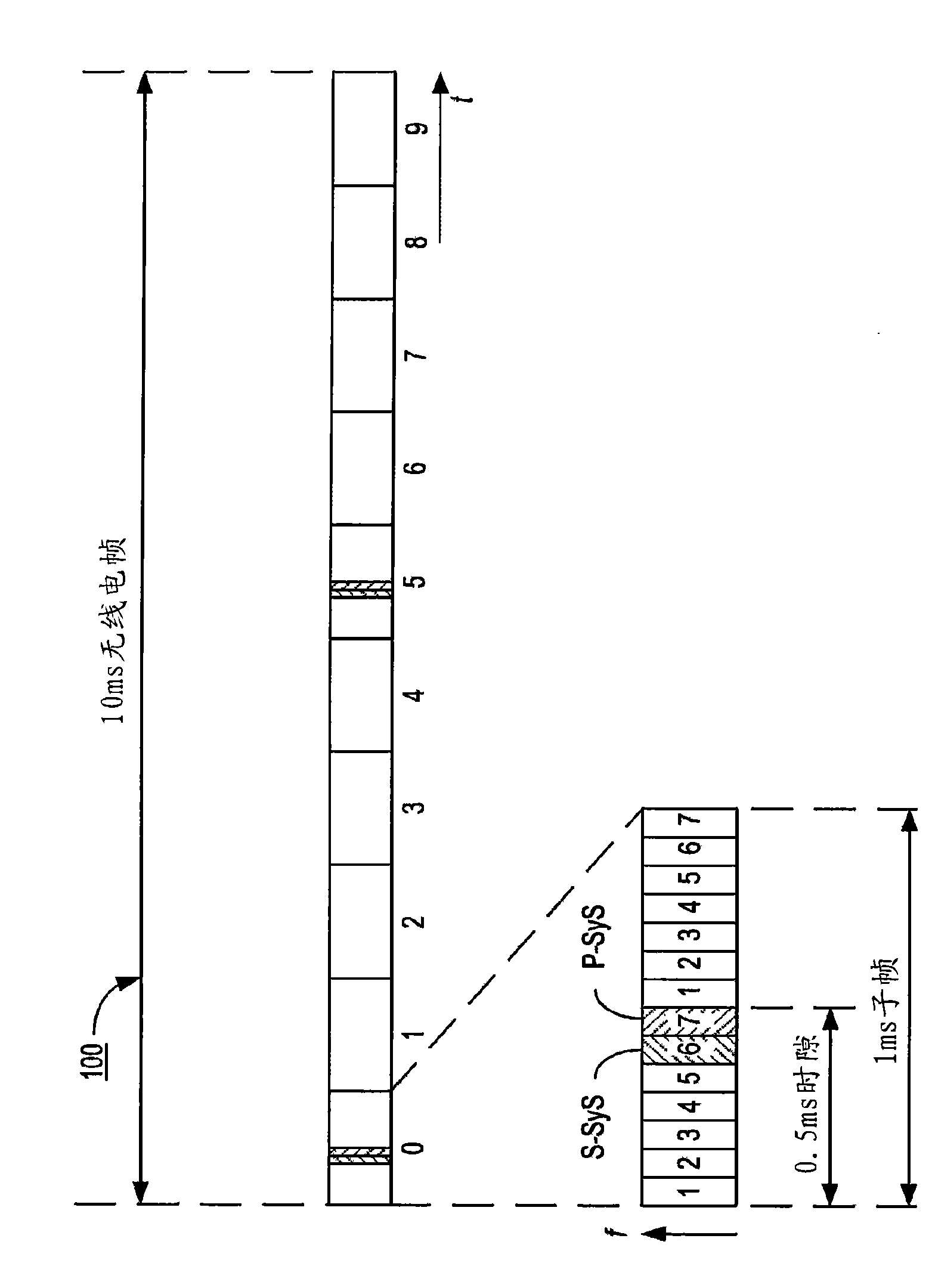 Subcarrier spacing identification