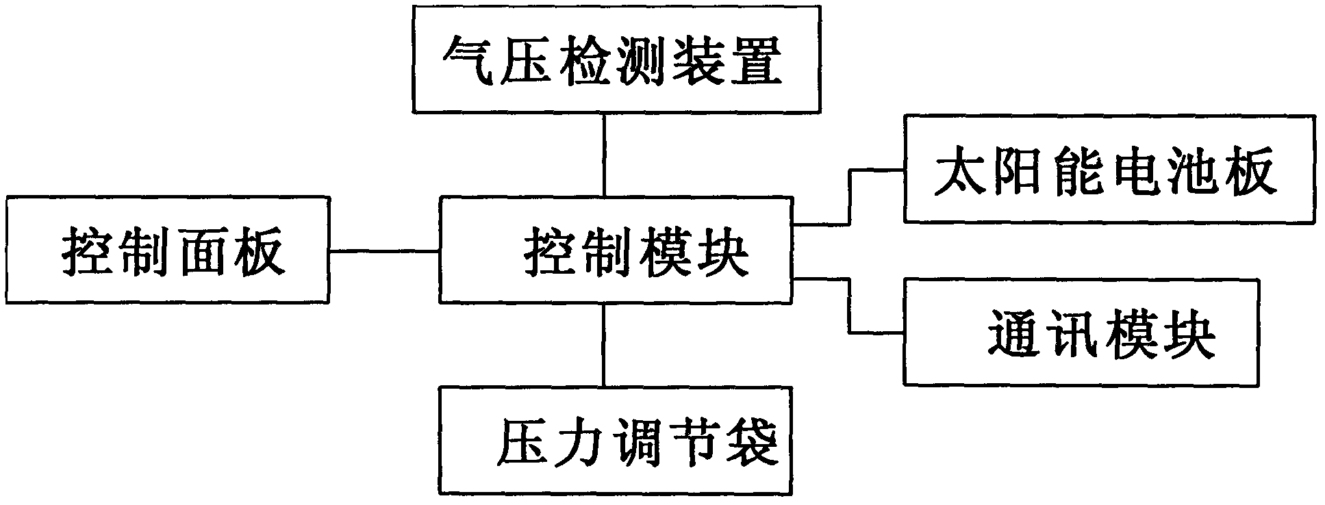 Solar constant pressure infusion device