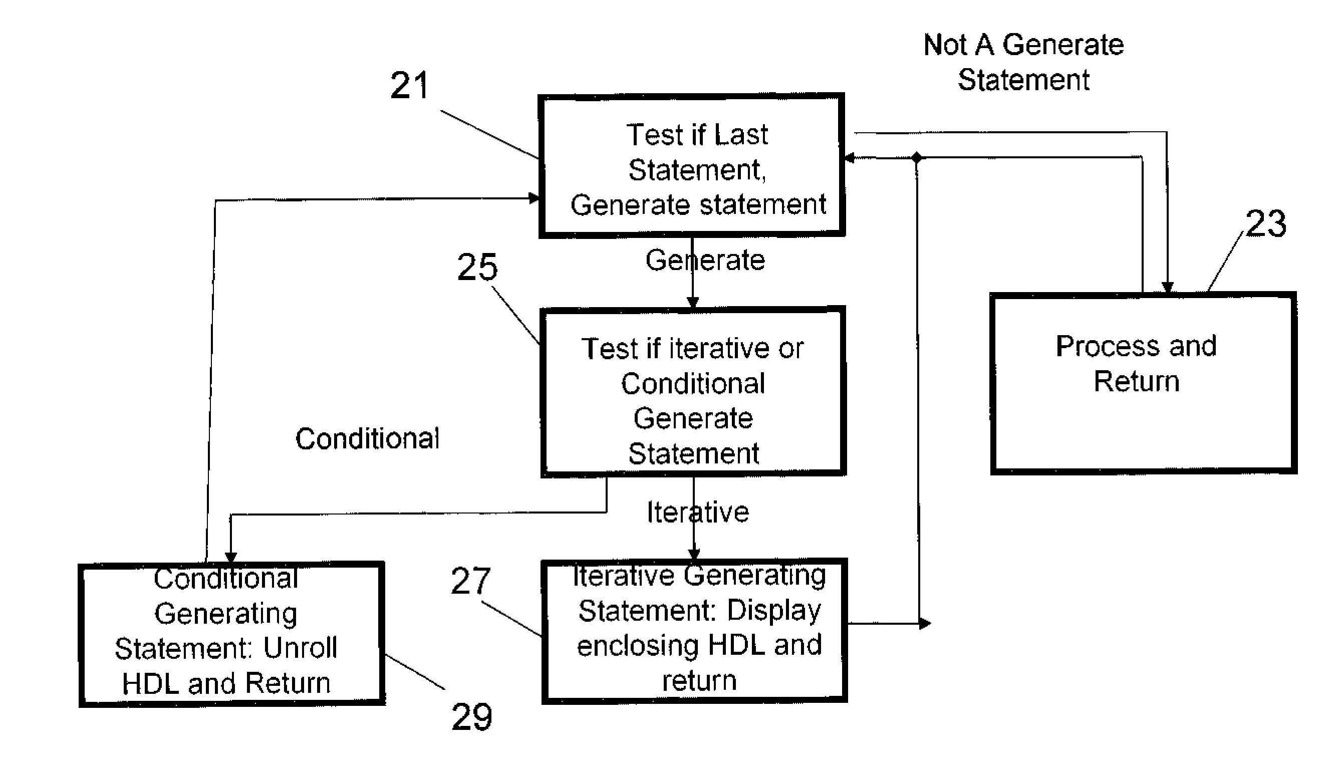 Unrolling Hardware Design Generate Statements in a Source Window Debugger