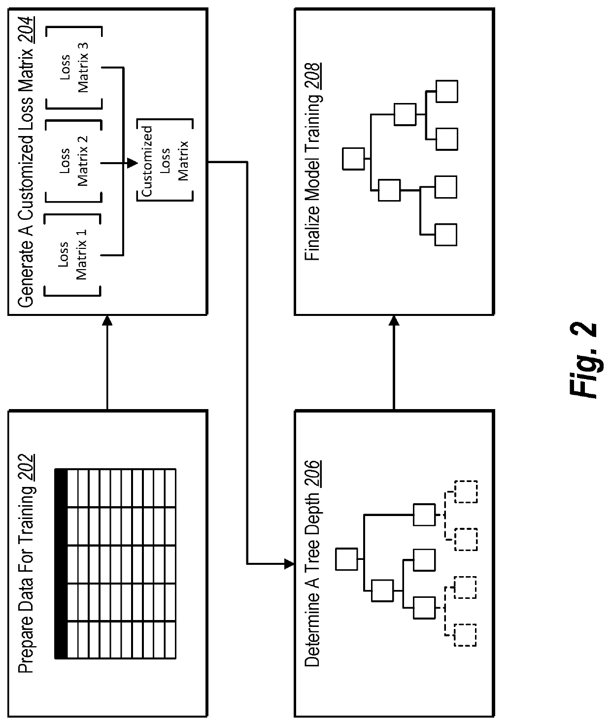 Generating and utilizing machine-learning models to create target audiences with customized auto-tunable reach and accuracy