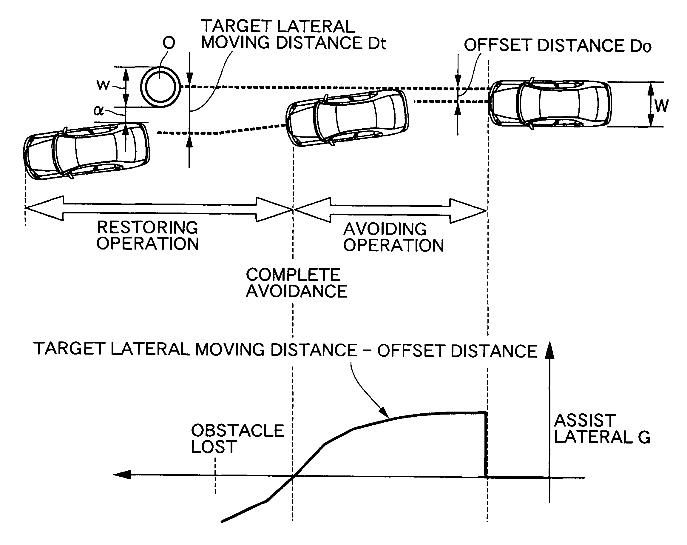 Vehicle operation assisting system