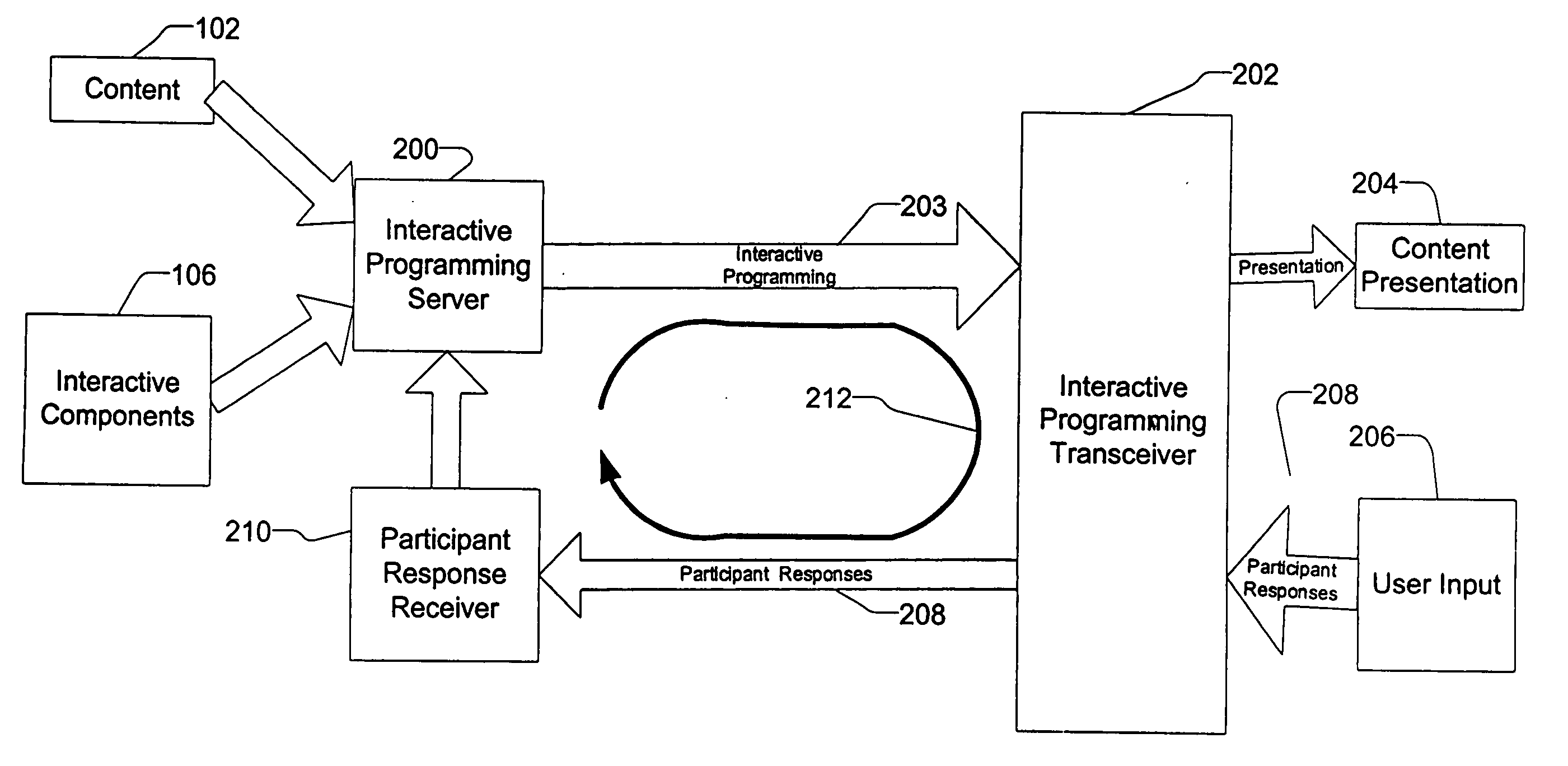 Method and application for interactive video on demand