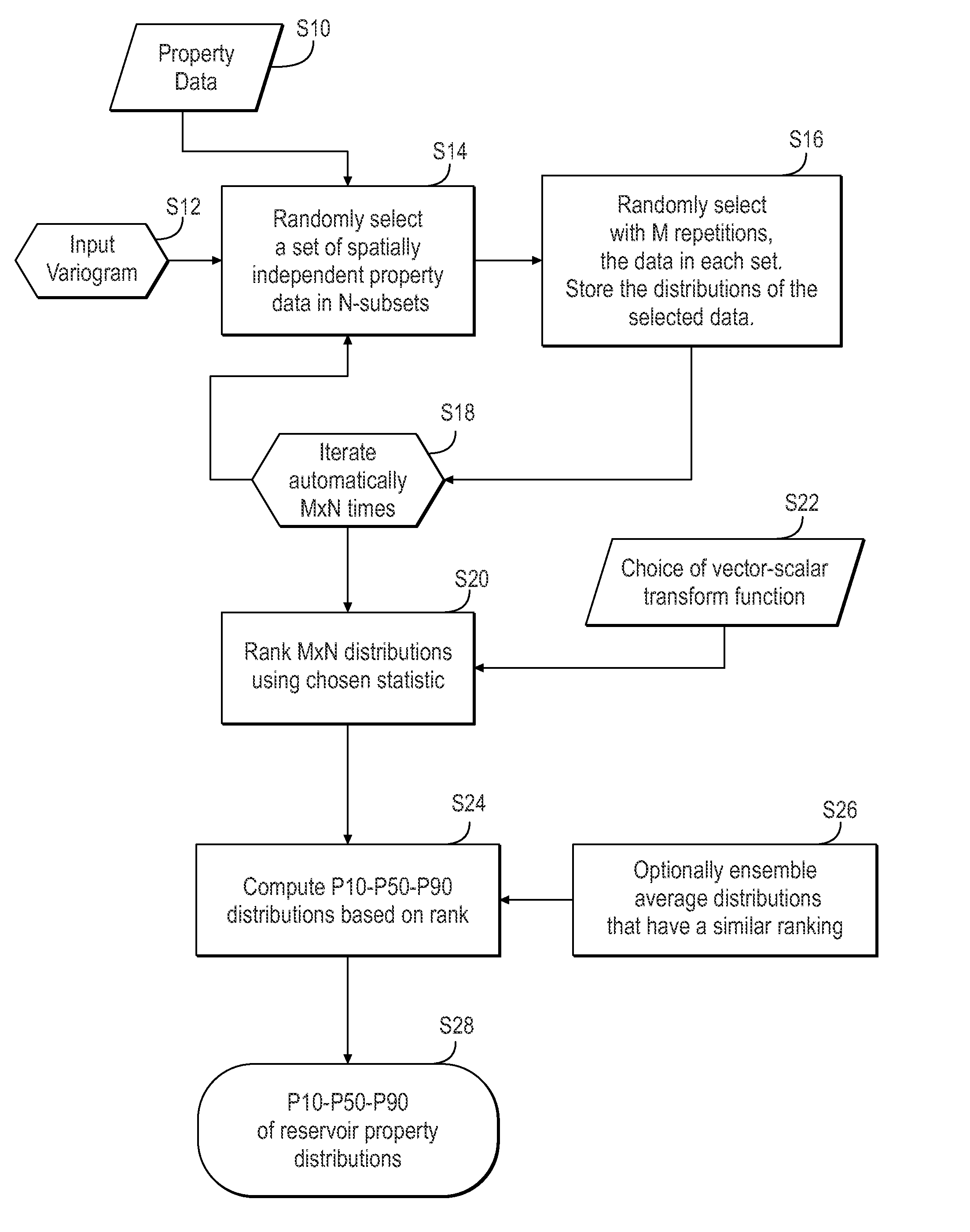 System and method of using spatially independent subsets of data to calculate property distribution uncertainty of spatially correlated reservoir data