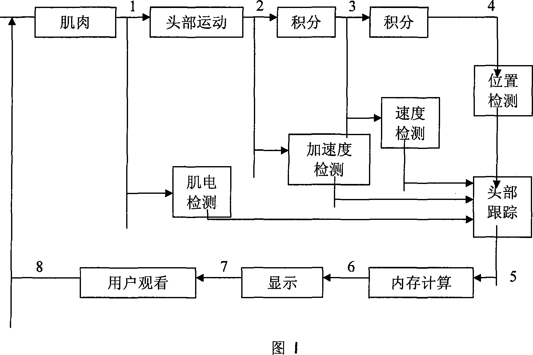 Helmet display virtual vision time delay compensation system and method based on human body surface myoelectric information