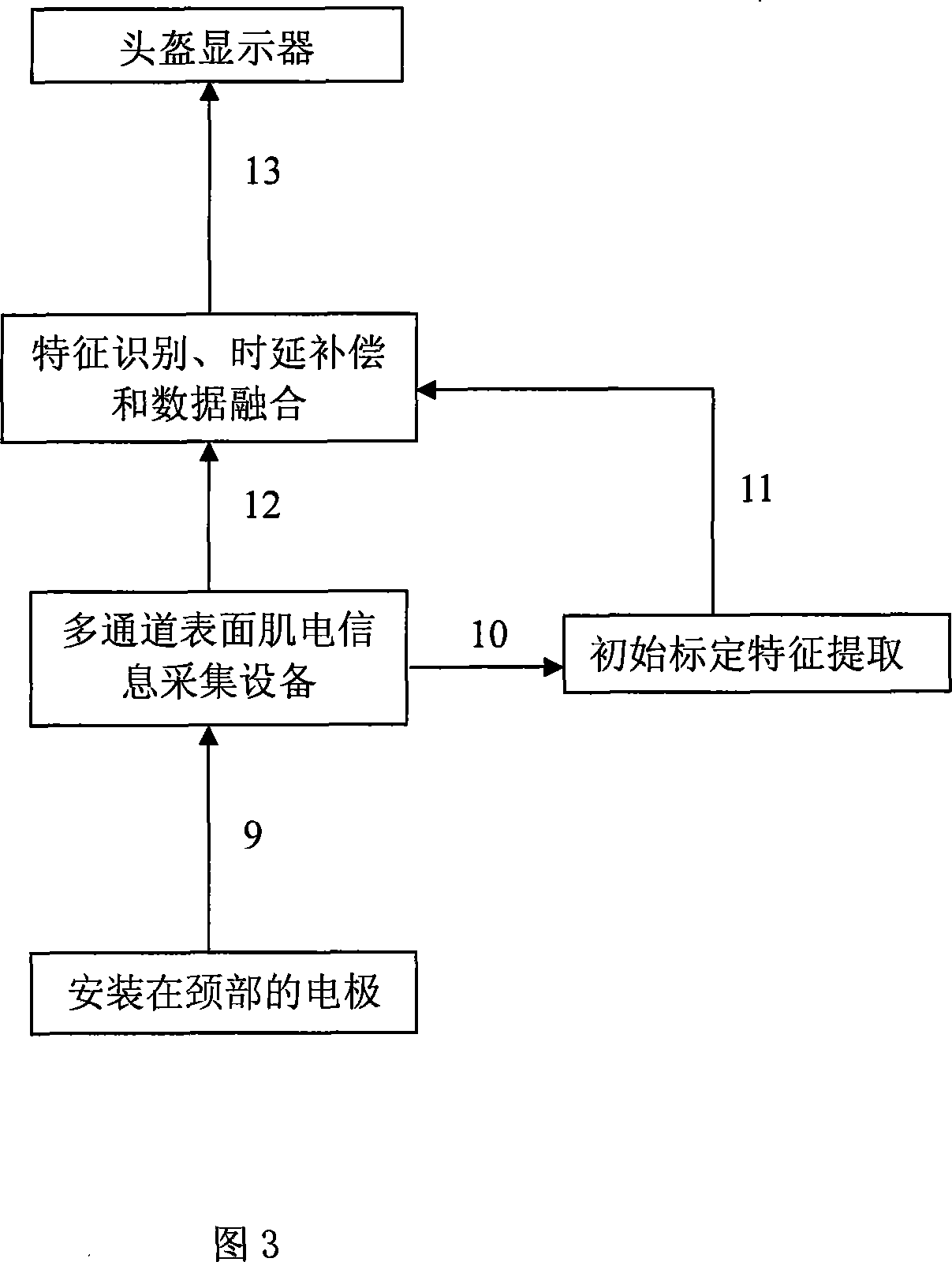 Helmet display virtual vision time delay compensation system and method based on human body surface myoelectric information