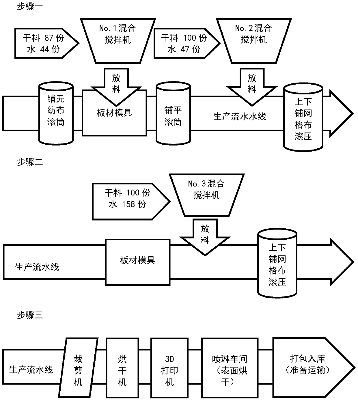 An inorganic crystal glue fireproof heat-preservation sound-insulation assembly integrated plate and a manufacturing method and application thereof