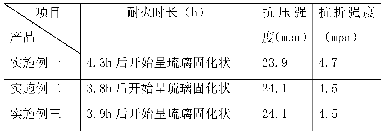 An inorganic crystal glue fireproof heat-preservation sound-insulation assembly integrated plate and a manufacturing method and application thereof