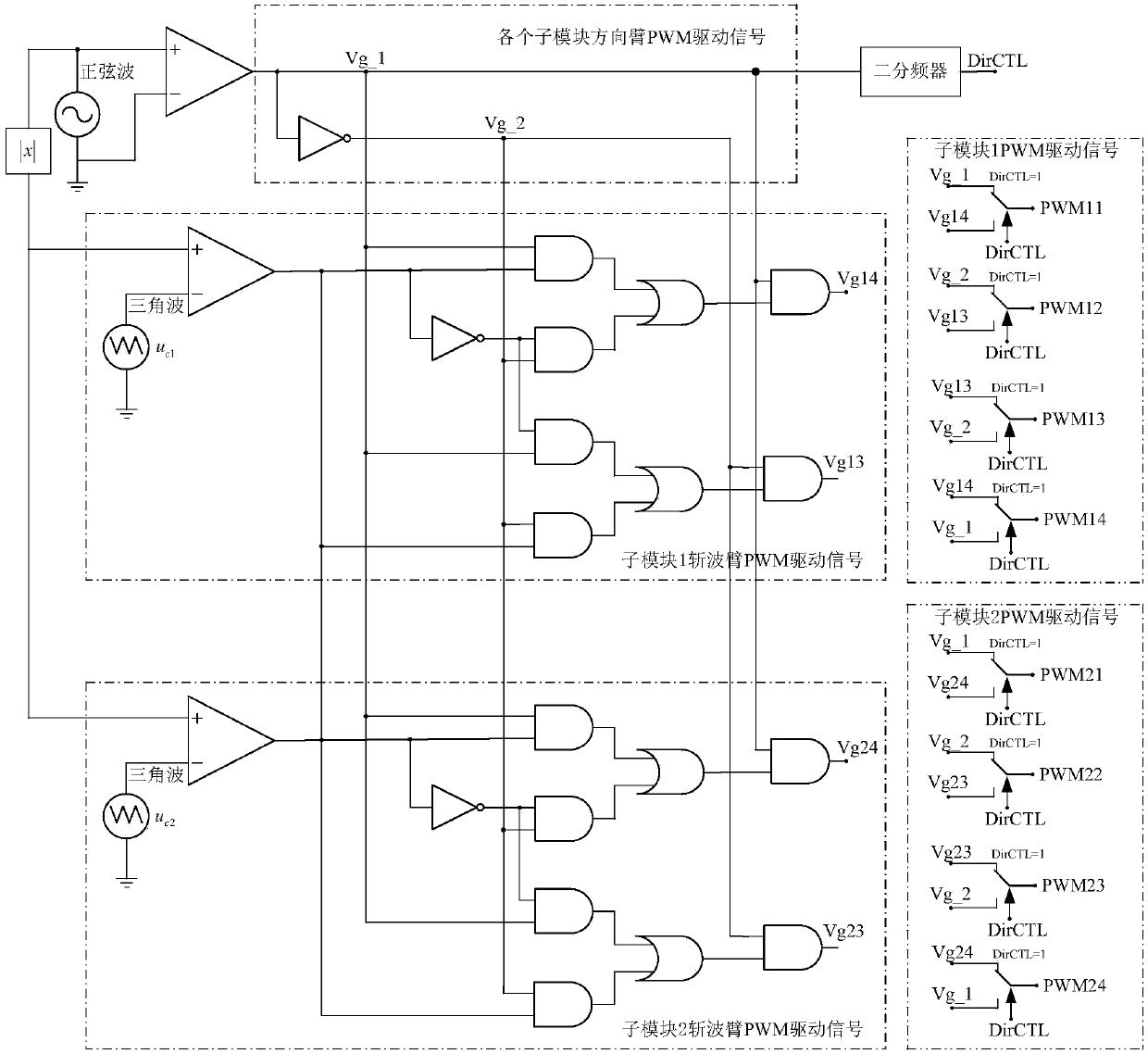 Unipolar SPWM (Sine Pulse Width Modulation) dead-time-free modulation method of H-bridge cascade multilevel converter