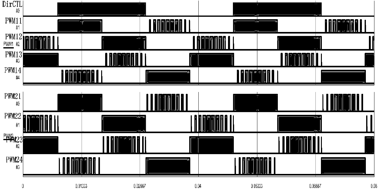 Unipolar SPWM (Sine Pulse Width Modulation) dead-time-free modulation method of H-bridge cascade multilevel converter