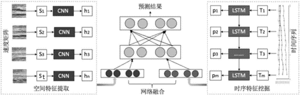 Deep learning network model for travel time prediction and method for establishing same