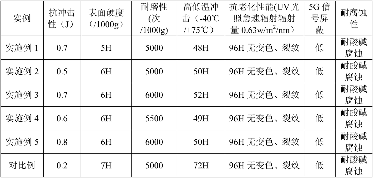 Preparation method for integral glass-imitated 3D curved surface cover plate