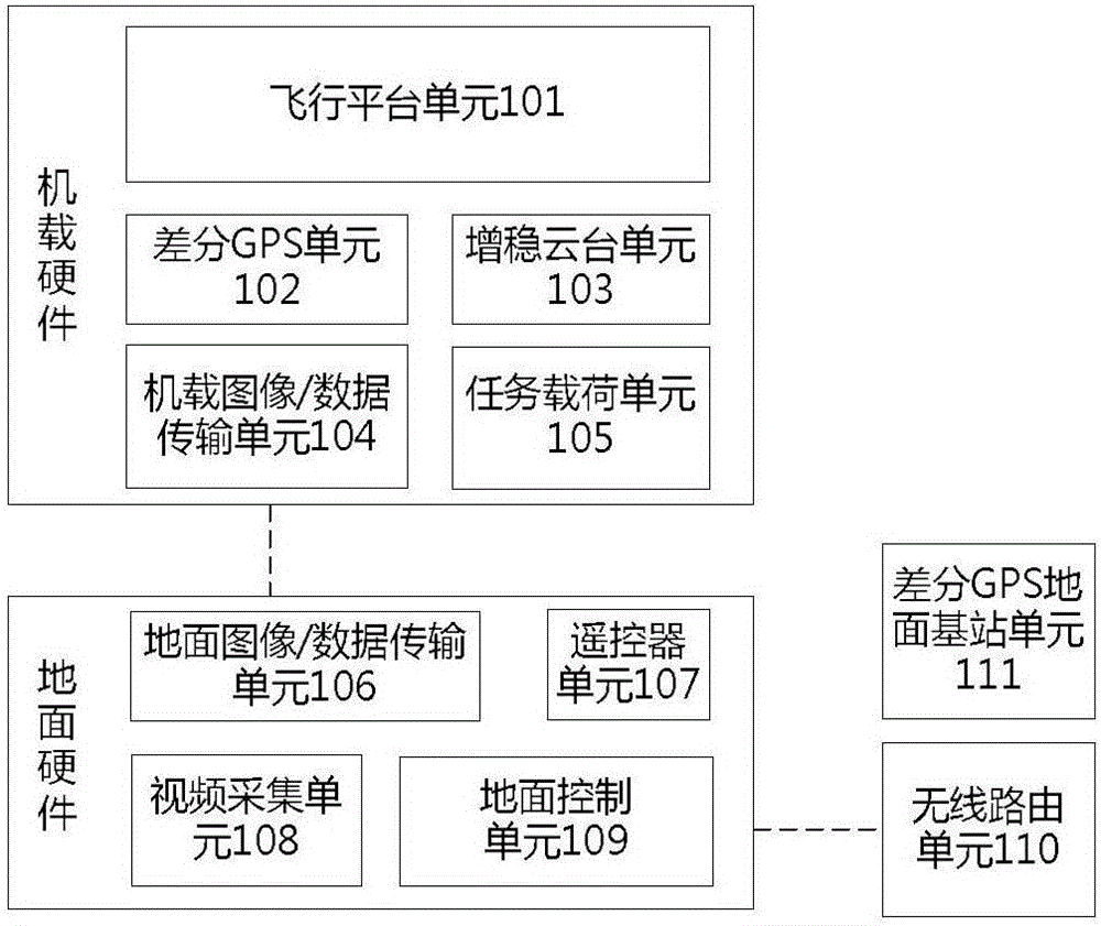 Unmanned aerial vehicle task architecture rapid verification platform