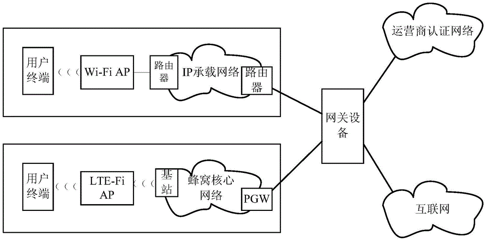 Billing method and system in cross-network communication