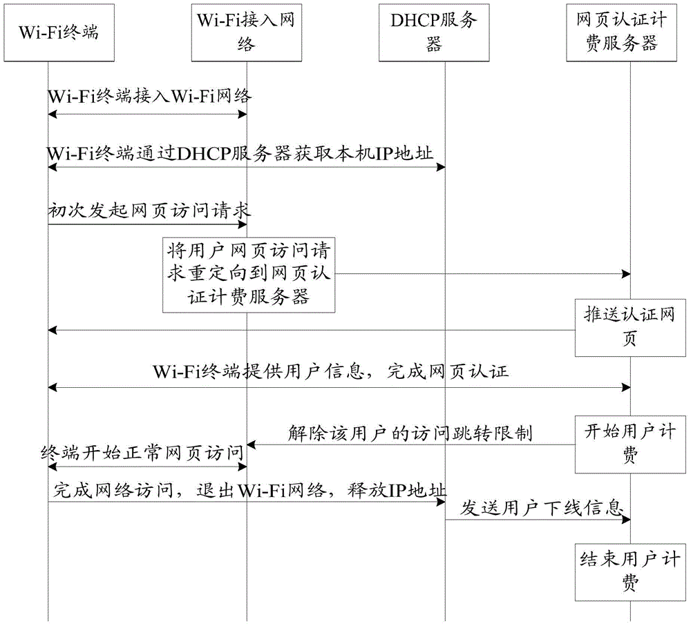 Billing method and system in cross-network communication