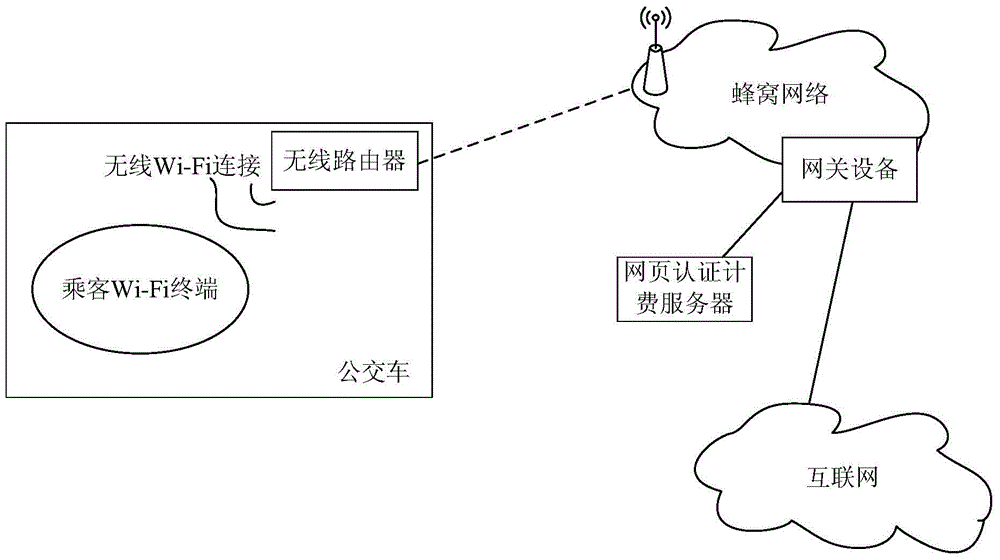 Billing method and system in cross-network communication