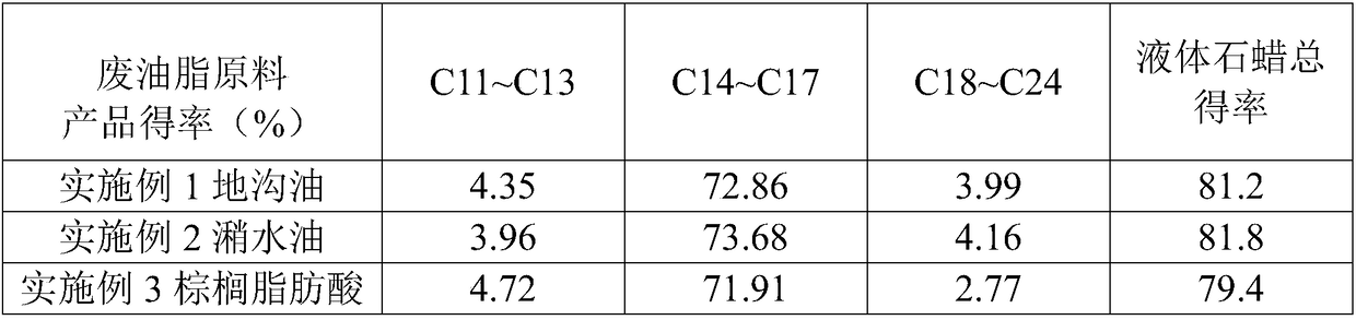 Method for producing liquid paraffin by using waste animal and vegetable oil