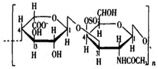 Application of chondroitin sulfate B and vaccine preparation containing same