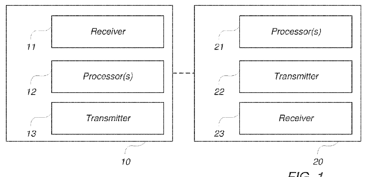 Variable Transport Format Parameters for Fast Acknowledgment Feedback Mechanism