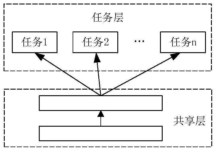 Circuit breaker contact system fault assessment method based on multi-task deep learning